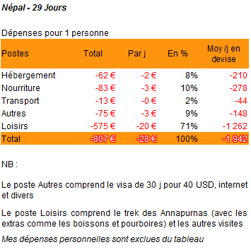 Népal - Le Bilan